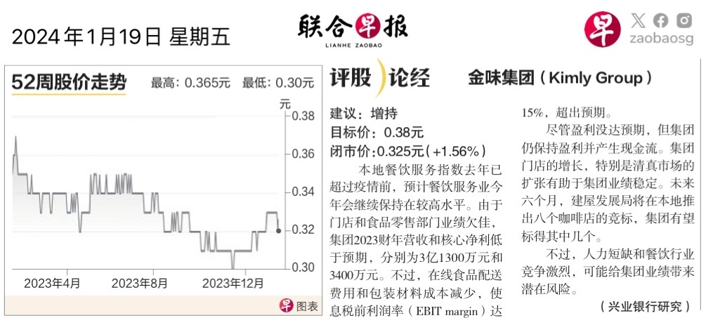 $富時新加坡海峽指數 (.STI.SG)$$金味 (1D0.SG)$