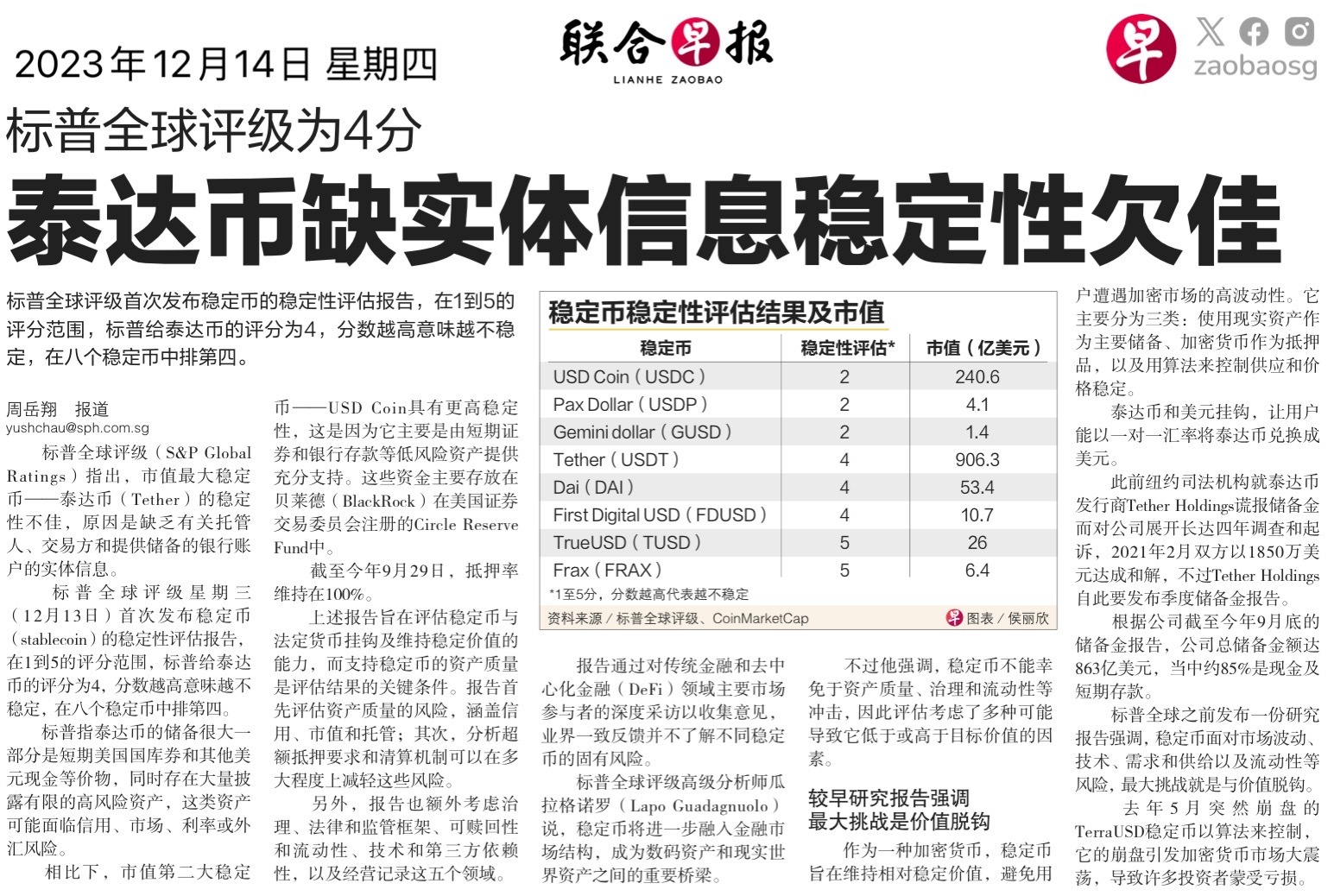 $USDCoin (USDC.CC)$$USD Partners (USDP.US)$$雙子星美元 (GUSD.CC)$