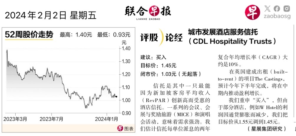 $富时新加坡海峡指数 (.STI.SG)$$城市酒店信托 (J85.SG)$