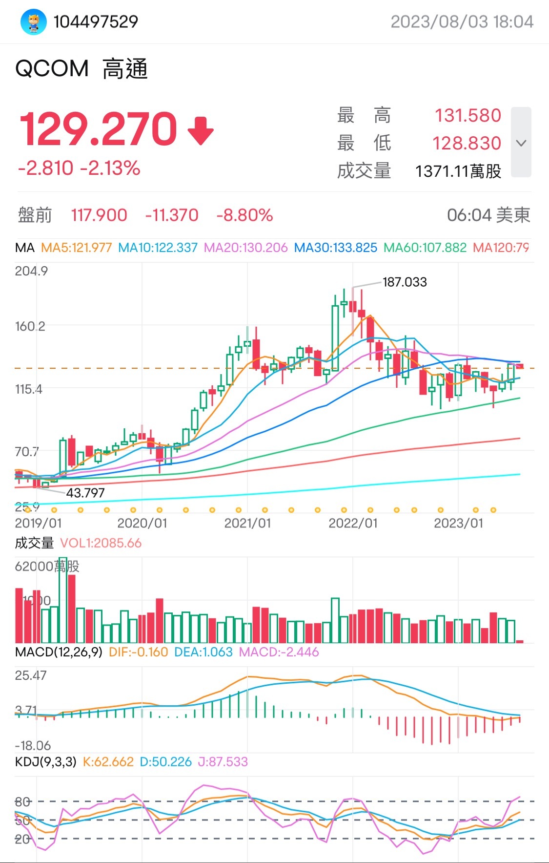 $高通 (QCOM.US)$ 高通的價量指標。這樣的缐圖如果在自選單上一點入就顯示，是不是更符合使用者的需求？