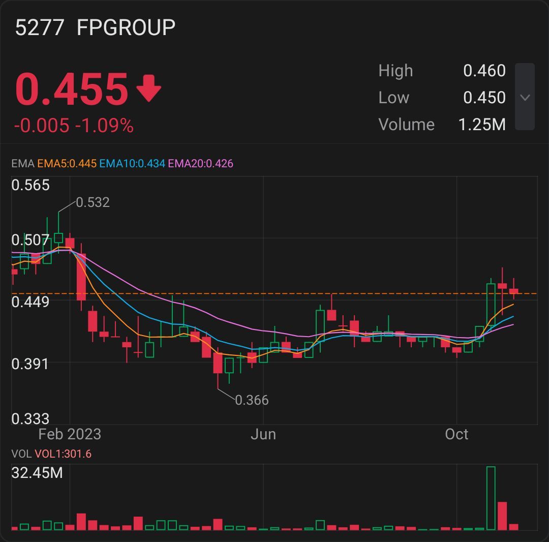 FPGroup