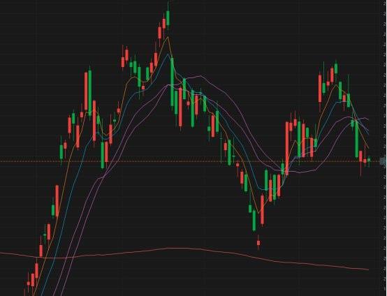 $特斯拉 (TSLA.US)$ 朋友们，特斯拉未来几天会上涨吗？[愉快][愉快]