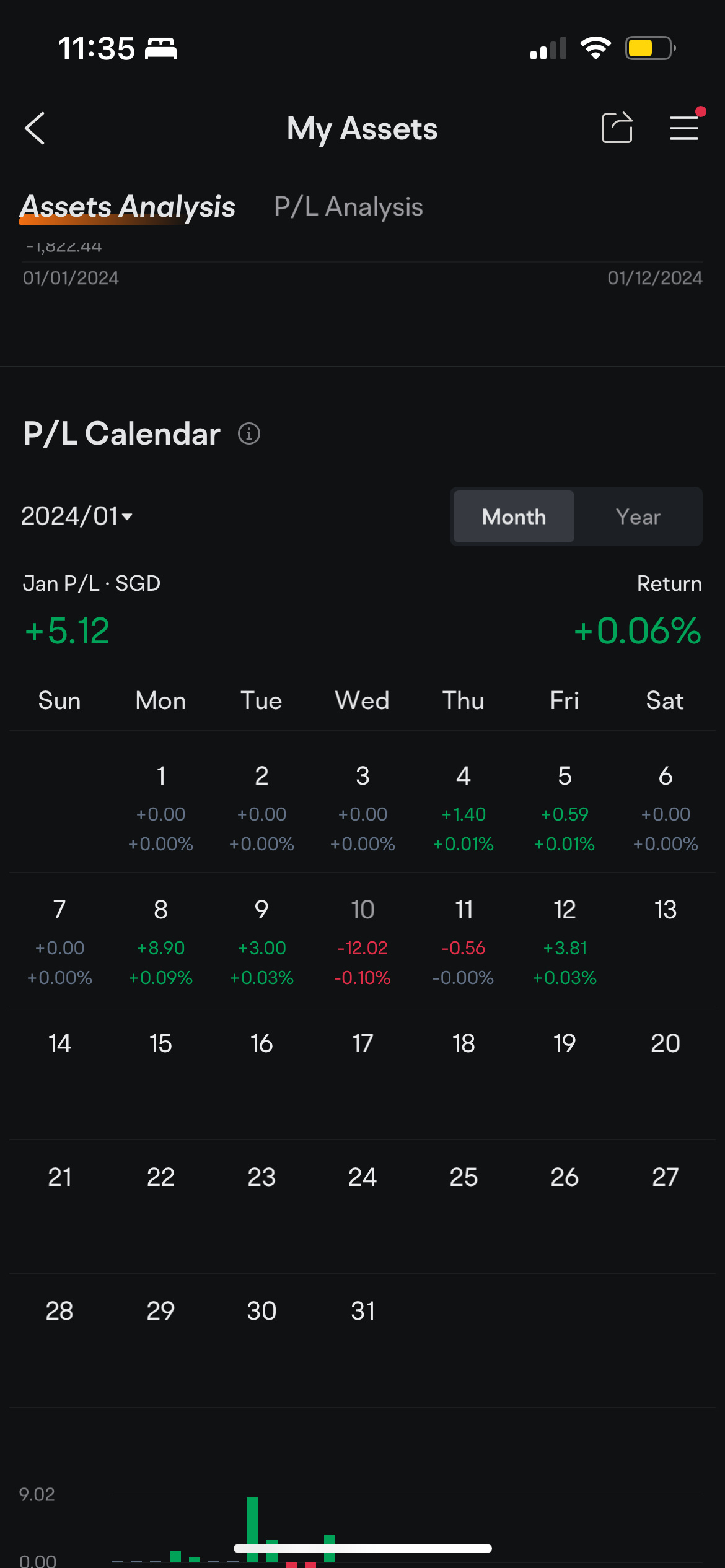 $Fullerton Fund - Fullerton SGD Liquidity Fund (SGXZ40088619.MF)$ Hi all, I see you guys mention about the return of 10 Jan has been amended from negative to po...