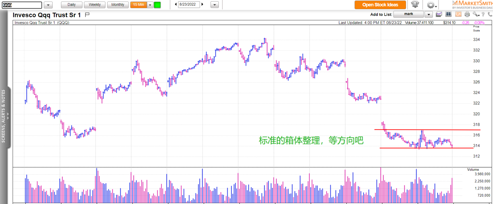 能源股爆发，还能不能追 | 大盘震荡在等待什么？