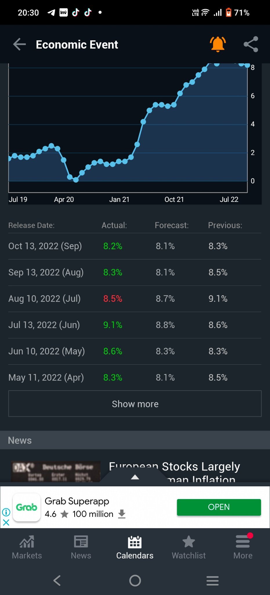 $Tesla (TSLA.US)$ GG US