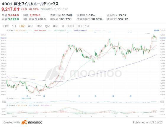 What are the 3 brands that have a lot of room for growth related to semiconductor “materials”? There are also 2 excellent stocks that are rising steadily!