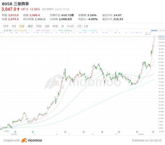 “Monster grade”! What are the 3 powerful stocks that have announced stock buybacks? There are also 3 “big return” stocks with high dividends