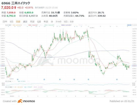 What are the 3 brands that have a lot of room for growth related to semiconductor “materials”? There are also 2 excellent stocks that are rising steadily!