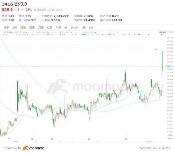 “Monster grade”! What are the 3 powerful stocks that have announced stock buybacks? There are also 3 “big return” stocks with high dividends