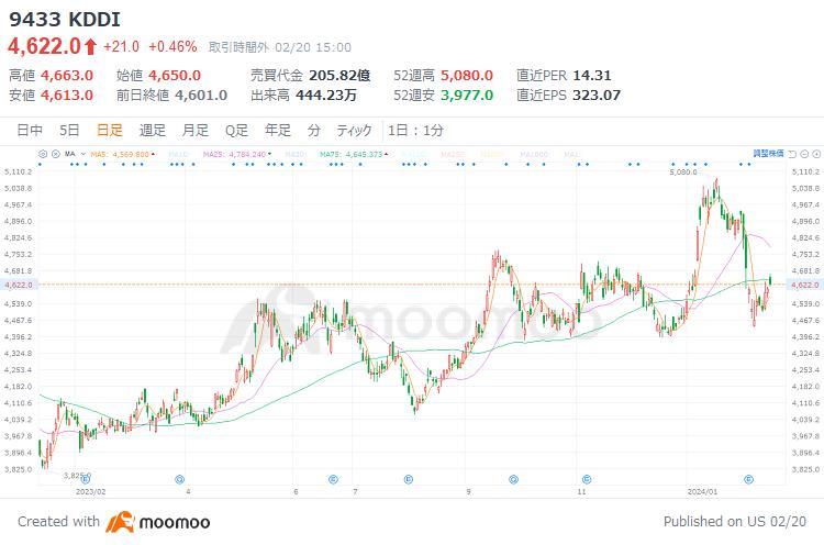 考慮在新NISA配額內進行投資的3支股票，具有超過3％的穩定分紅派息收益率，具有吸引力