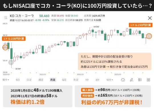 新 NISA 可以買到哪些奇怪的股票？