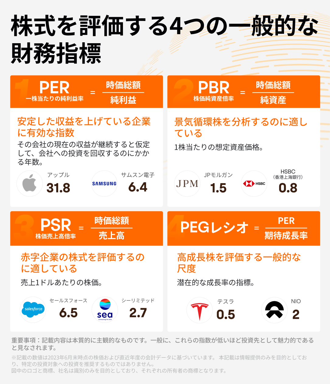 4种财务指标，用于评估股票基本面价值- moomoo 社区