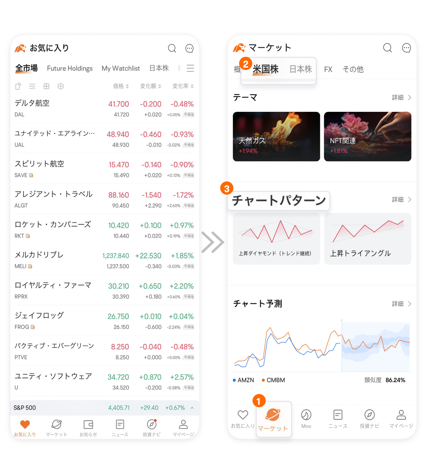 チャートパターン機能で株価を予想してみよう！ - moomooコミュニティ