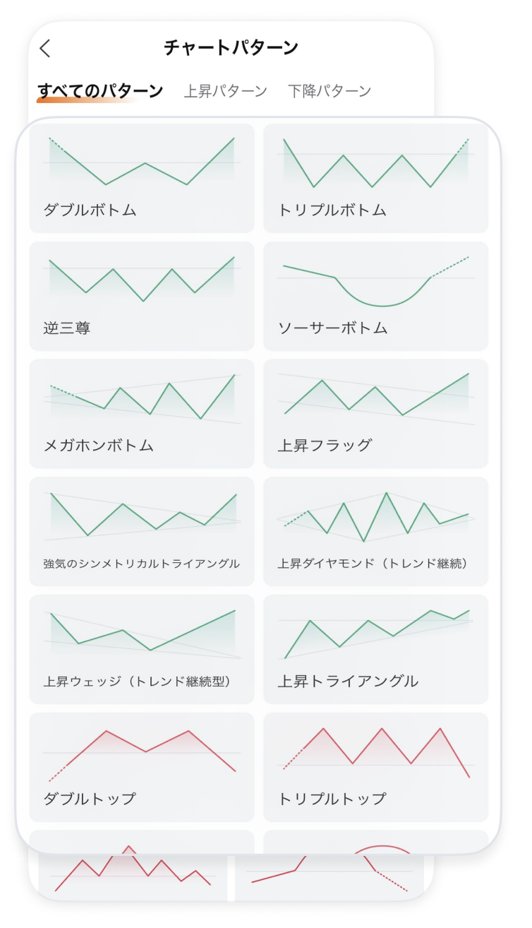 チャートパターン機能で株価を予想してみよう！ - moomooコミュニティ