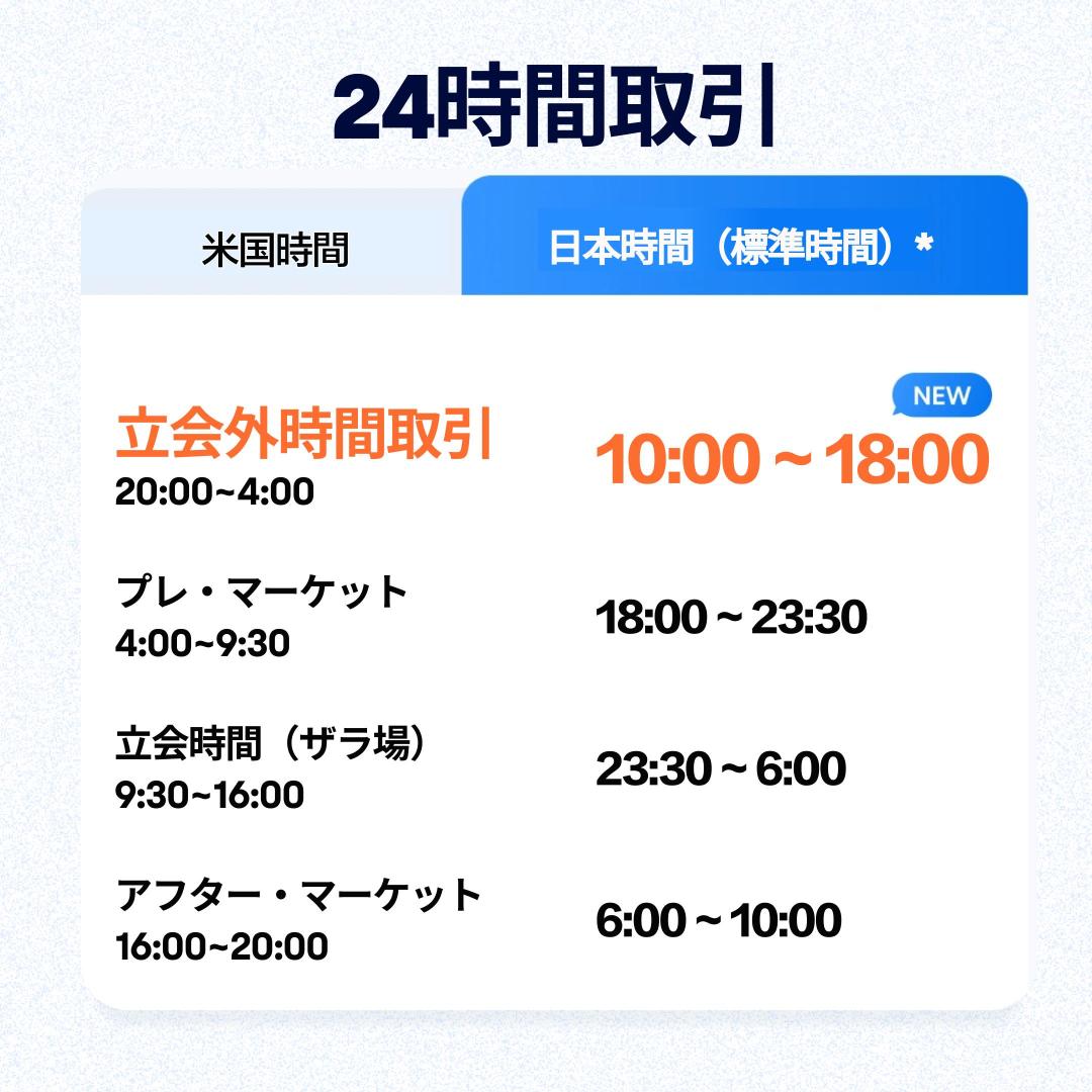 相場急変時も24時間取引で、米国株のトレードチャンスを逃さない！