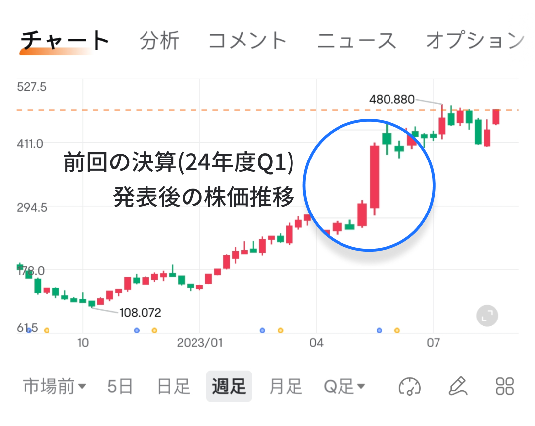 NVIDIA 的財務業績對股票價格有很大的可能性嗎？從短期的角度解釋興趣點！