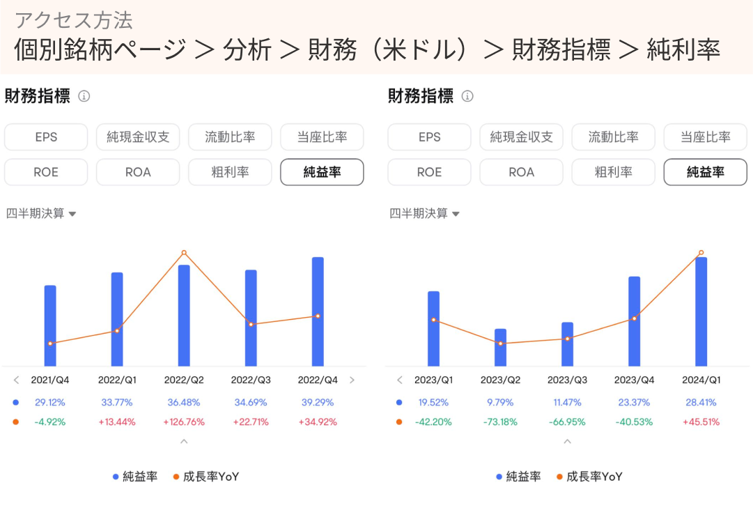 エヌビディアの決算は株価に影響を与える可能性大？！短期目線での注目ポイントを解説！ - moomooコミュニティ