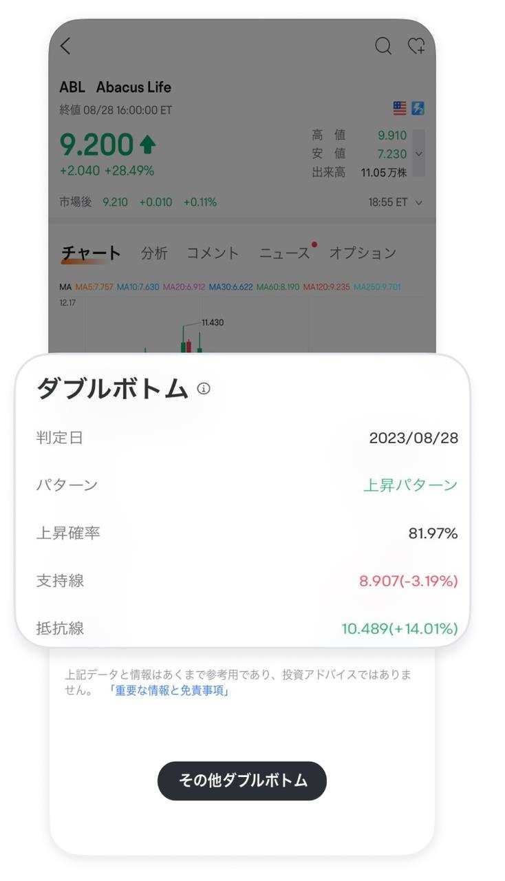 チャートパターン機能で株価を予想してみよう！ - moomooコミュニティ