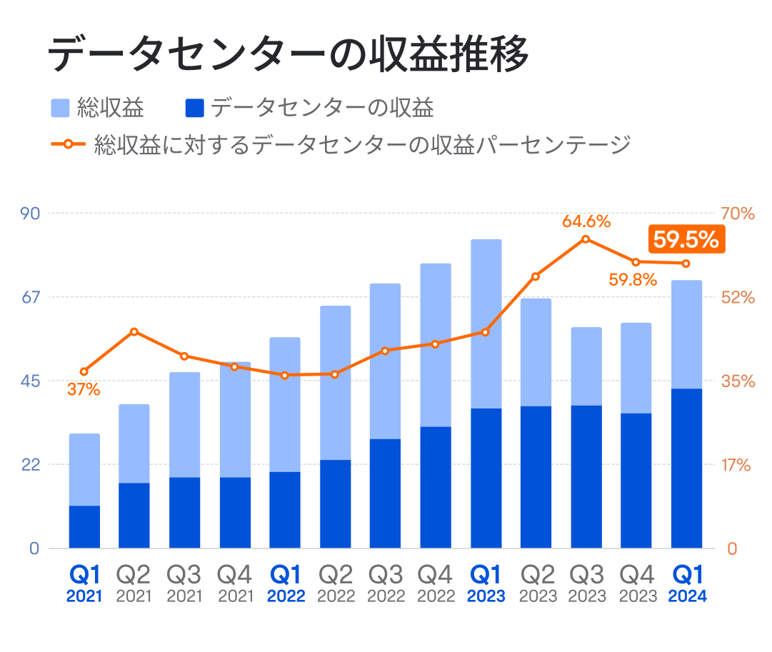 エヌビディアの決算は株価に影響を与える可能性大？！短期目線での注目ポイントを解説！ - moomooコミュニティ