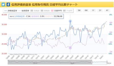 买入股票的人处于重创状态！