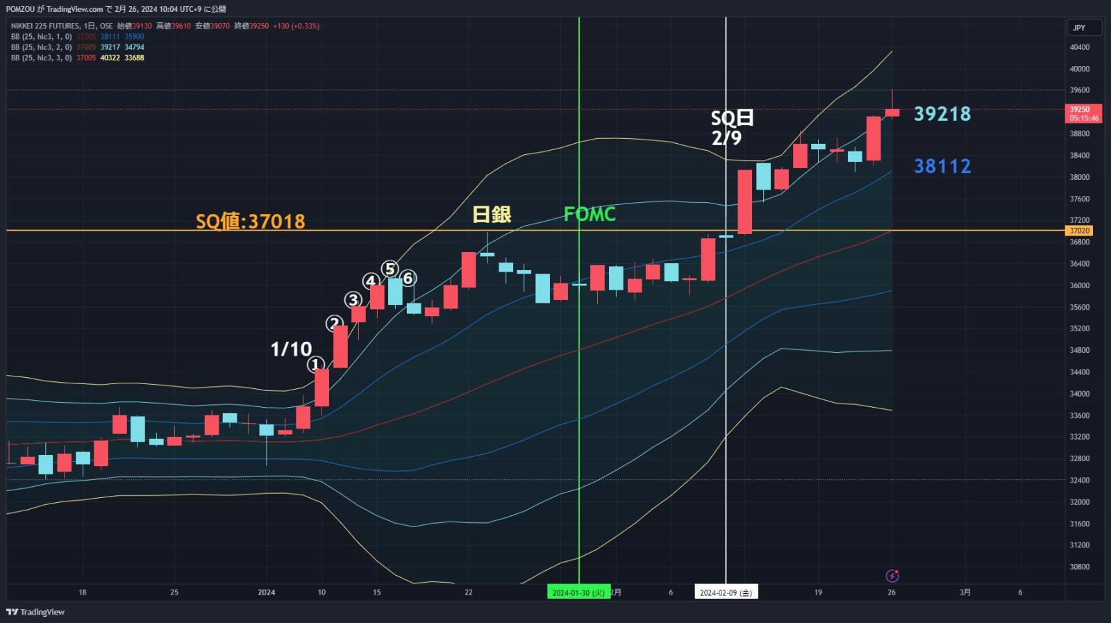 2/26 Featured Charts