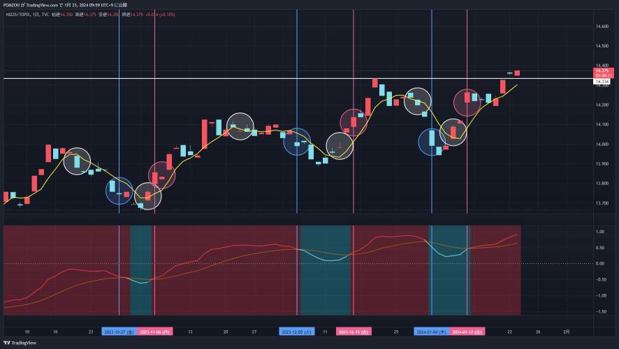 1/23 Featured Chart 2