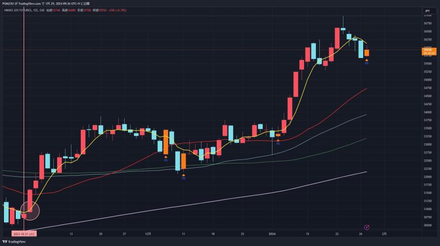 1/29 Focus Chart