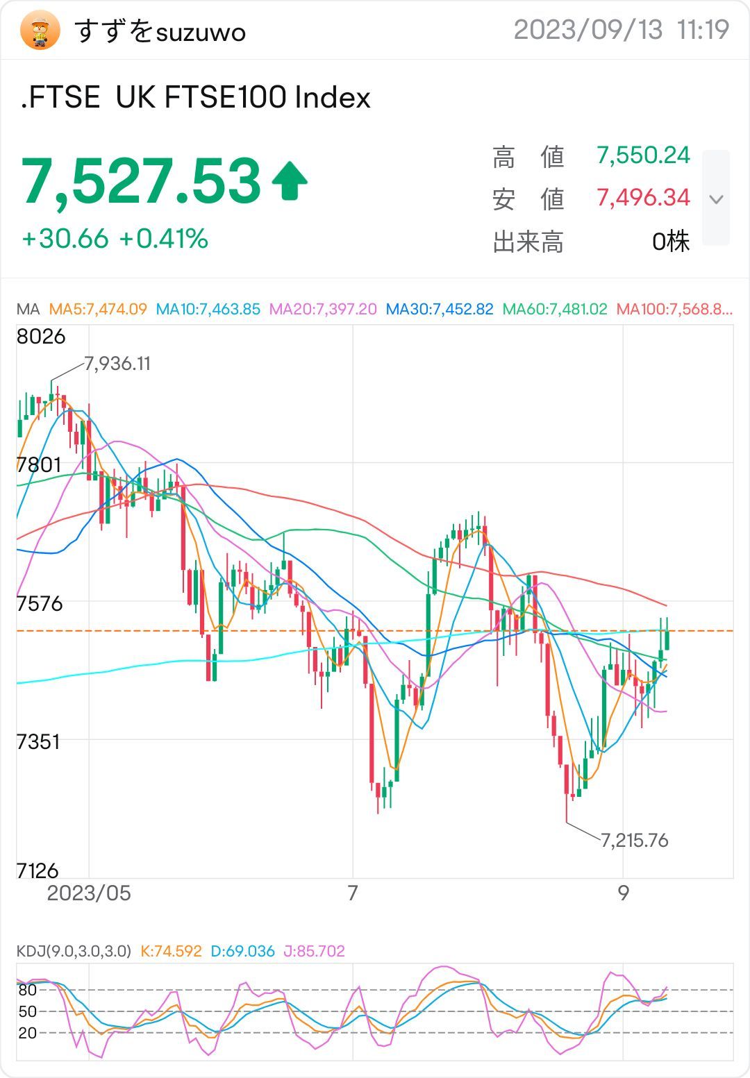 9/13 [英国100 指数] 环境感知- moomoo 社区