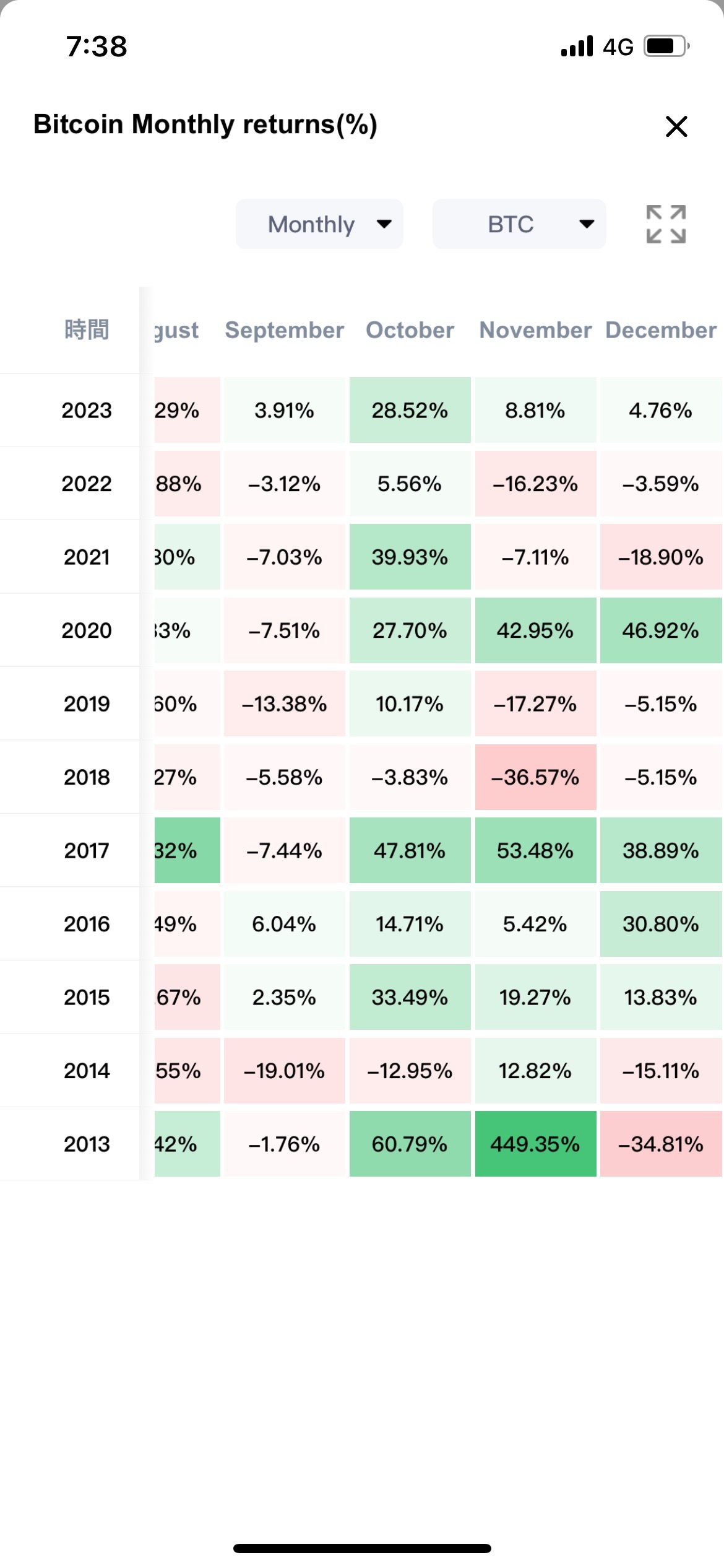 ビットコインmonthlyアノマリー - moomooコミュニティ