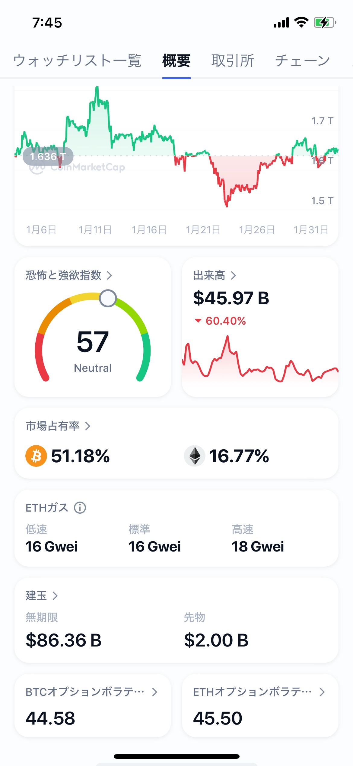 ビットコイン下がらない？？ - moomooコミュニティ
