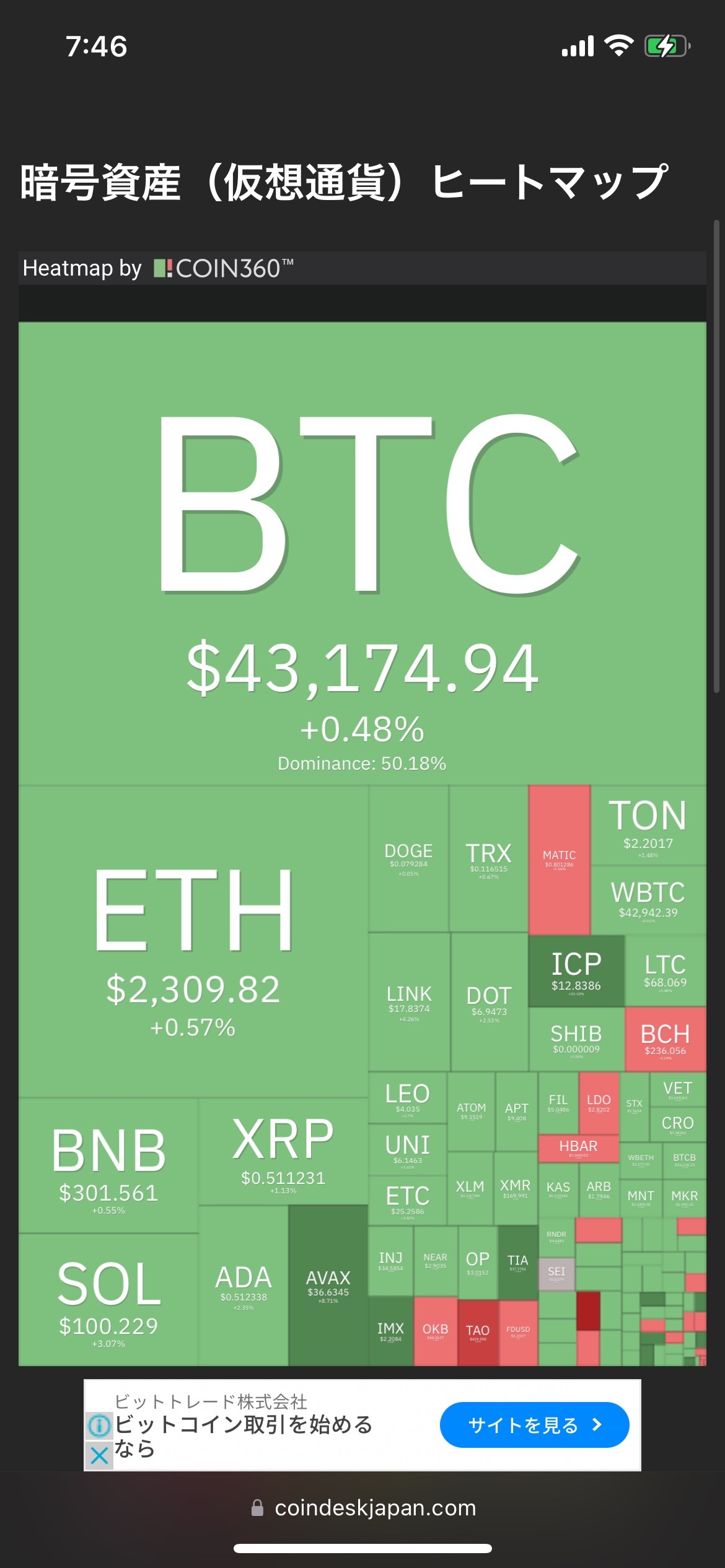 ビットコイン下がらない？？ - moomooコミュニティ