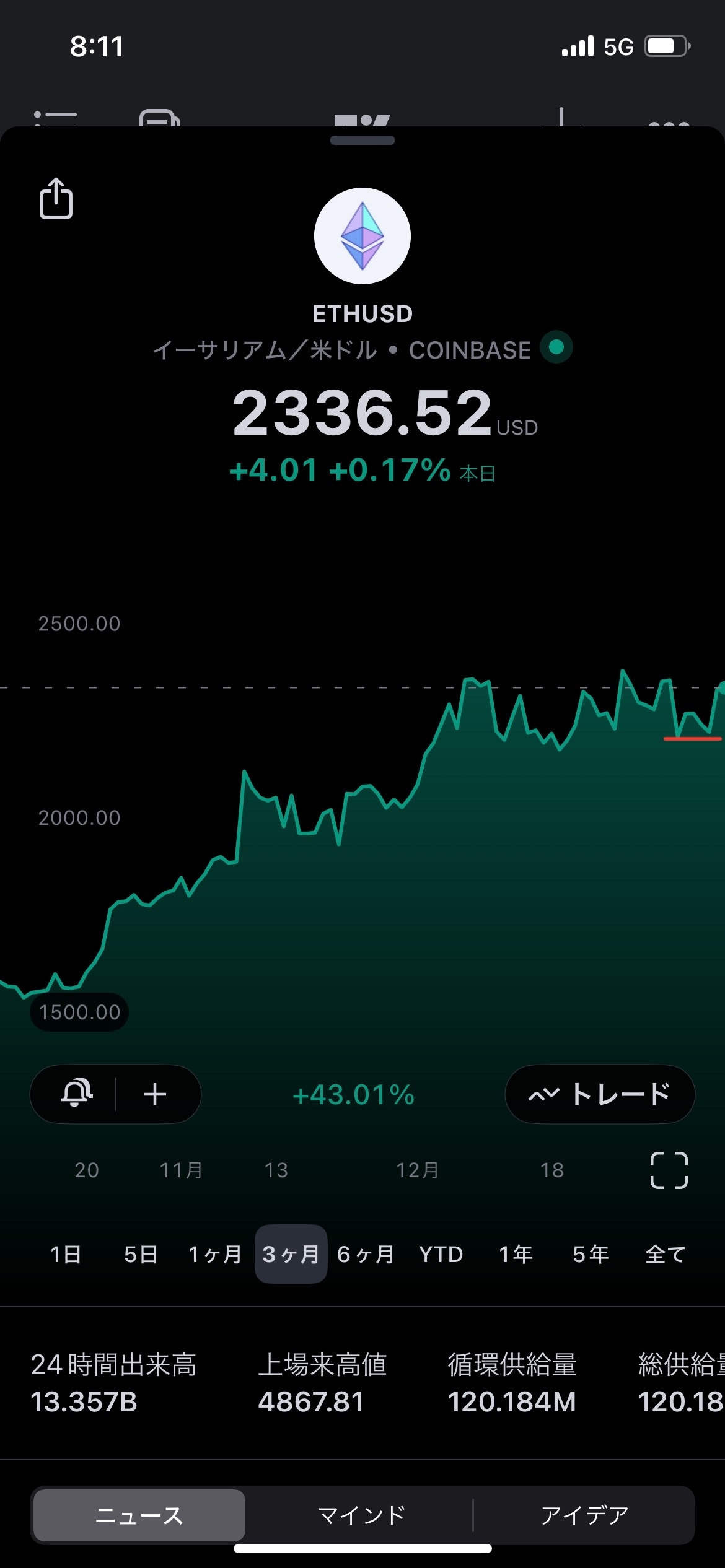 ビットコイン承認後→イーサリアムETF承認 - moomooコミュニティ