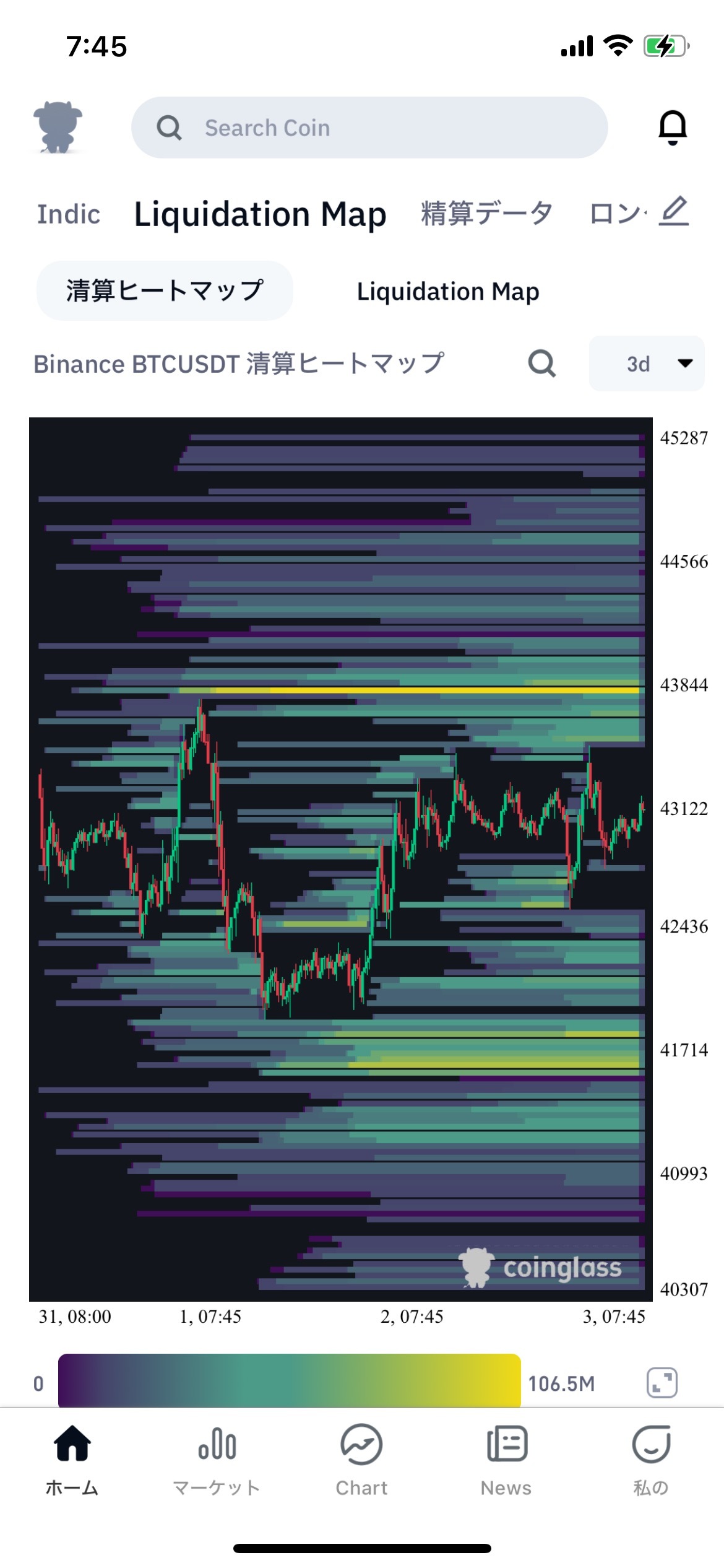 ビットコイン下がらない？？ - moomooコミュニティ