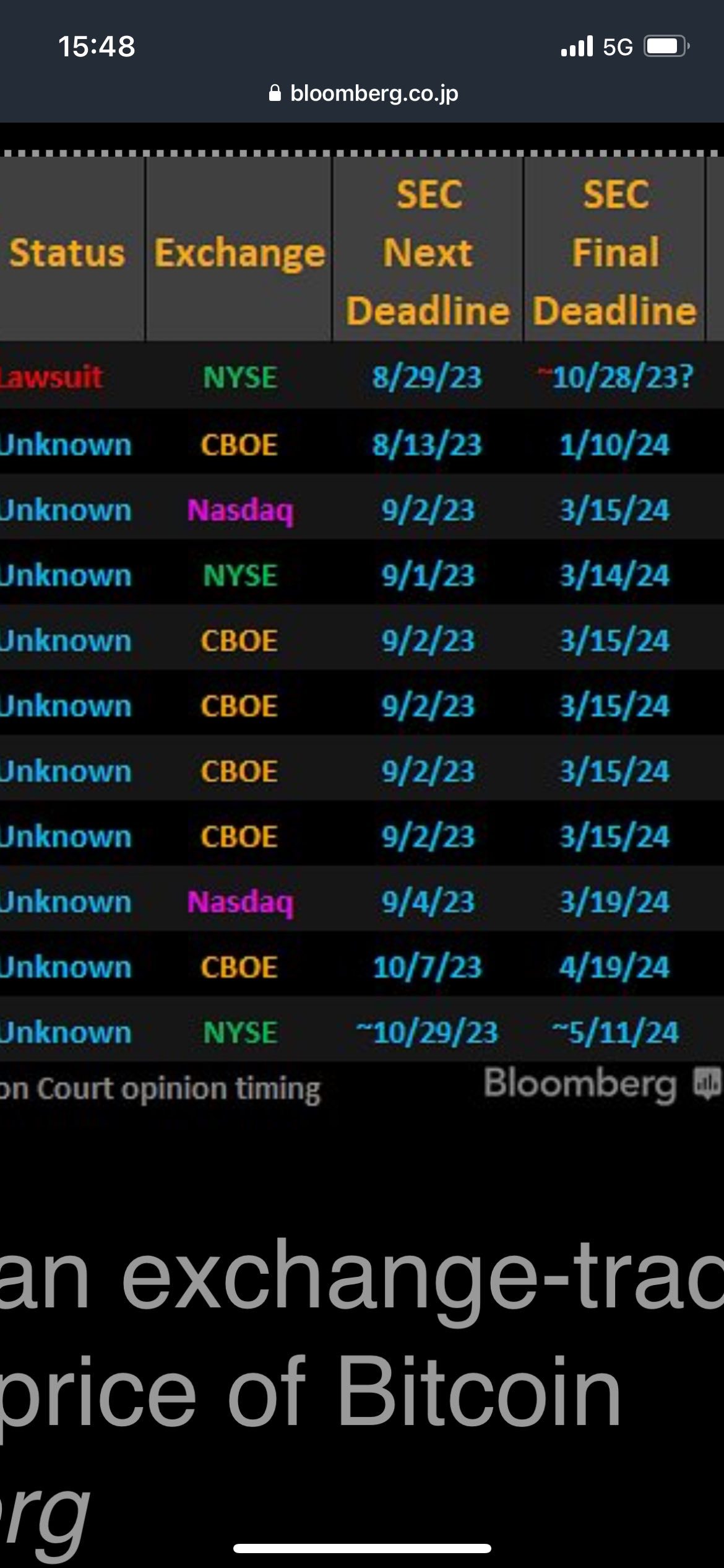 ETF承認日が迫ってきた - moomooコミュニティ