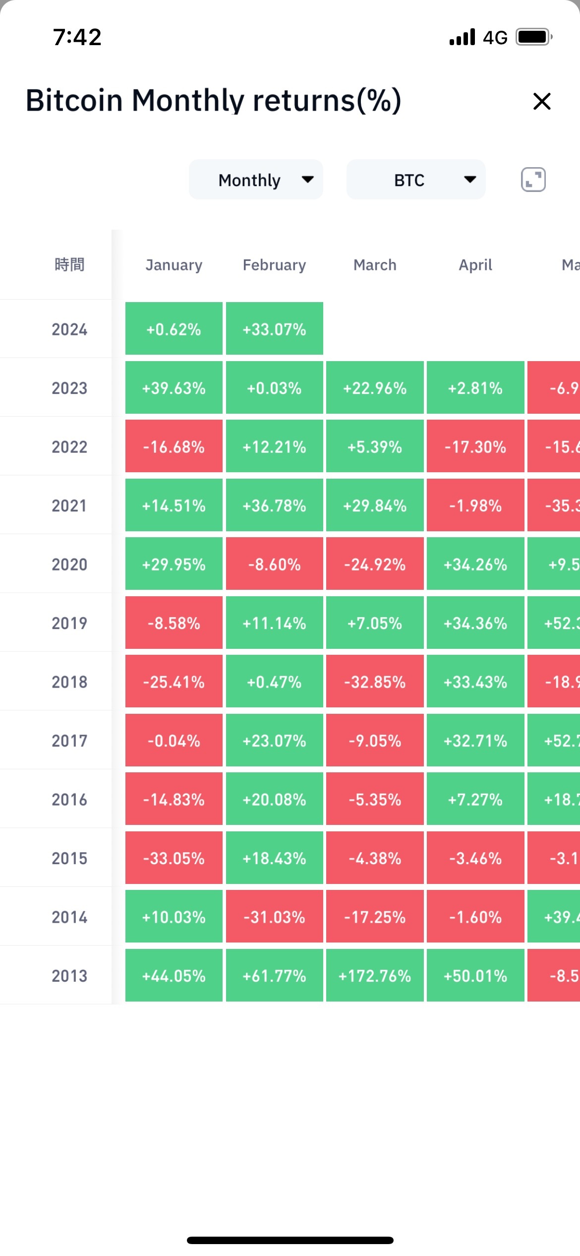 ビットコインは天井？？ - moomooコミュニティ
