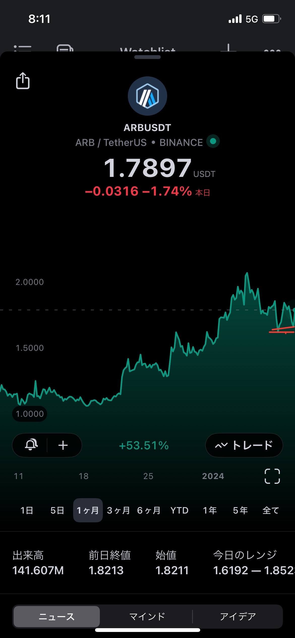 ビットコイン承認後→イーサリアムETF承認 - moomooコミュニティ