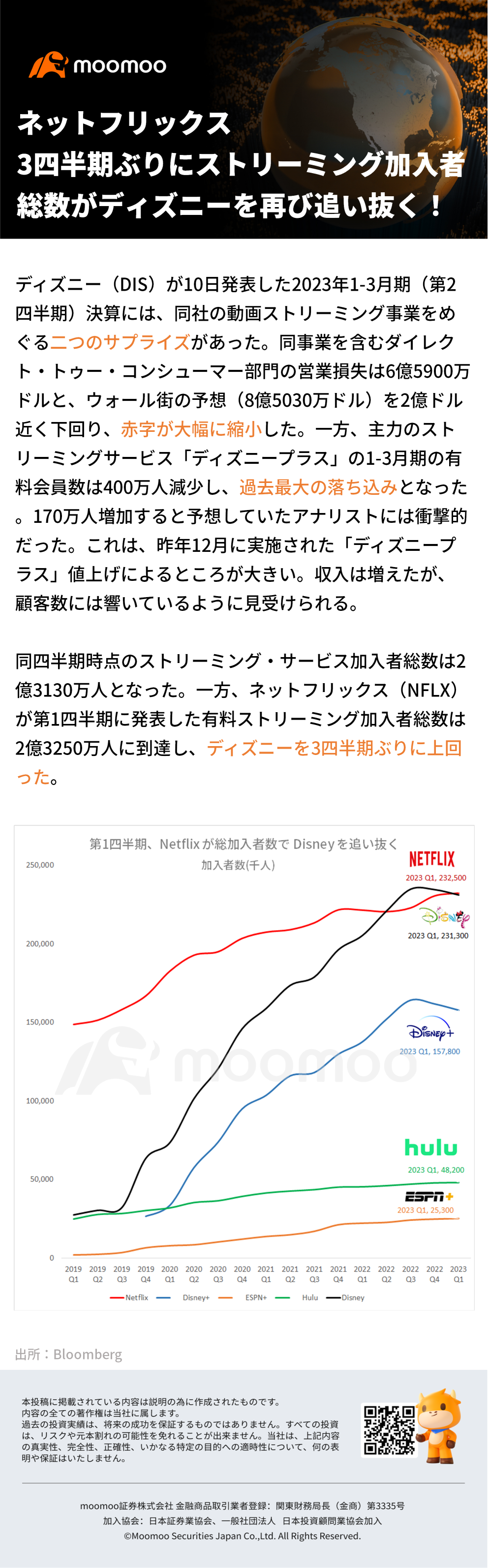 Netflix将在三个季度内首次在流媒体订阅总人数中超过迪士尼！