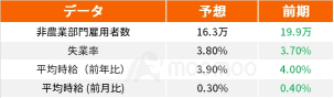 [Preview] Will the US employment statistics for December confirm the interest rate cut observations scheduled to be announced tonight