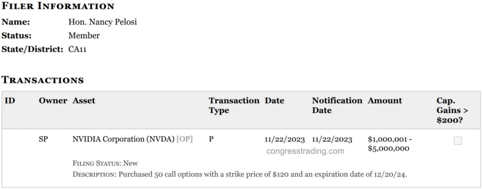 買いシグナル？ペロシ前下院議長、エヌビディア株500万ドル相当をオプションで購入 - moomooコミュニティ