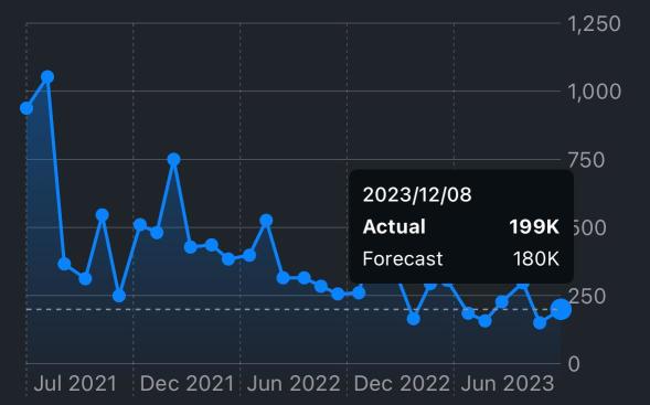 [Preview] Will the US employment statistics for December confirm the interest rate cut observations scheduled to be announced tonight