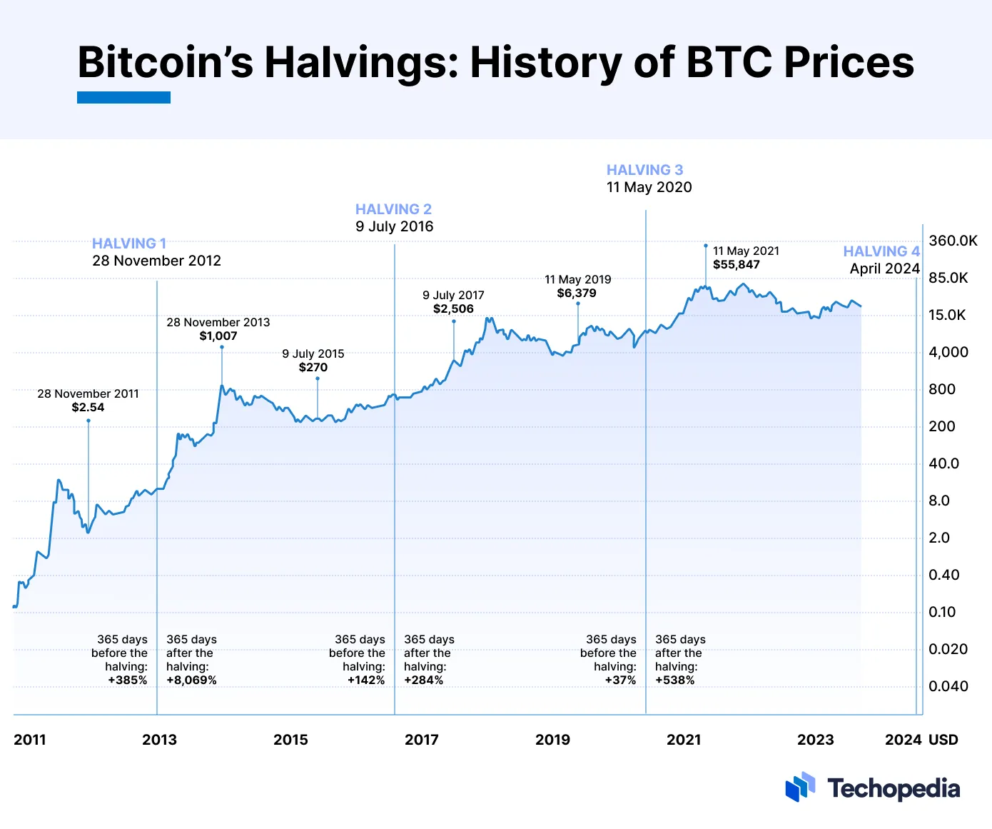 ビットコイン2年ぶり高値 仮想通貨関連株の買い強まる 去年から最高900％近くの上昇率！ - moomooコミュニティ