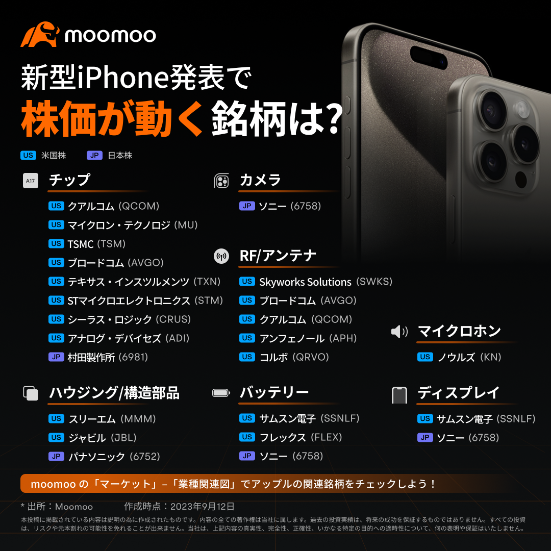 随着新款iPhone的发布，哪些股票将走势？