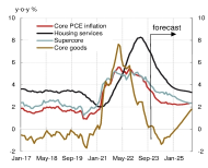 [FOMC Preview] Stayed unchanged 3 times in a row! Does the Fed suggest that interest rate cuts are off schedule?