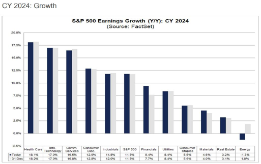 Will US stocks continue to hit new highs? While the stock market and economy are strong, how should investors move?