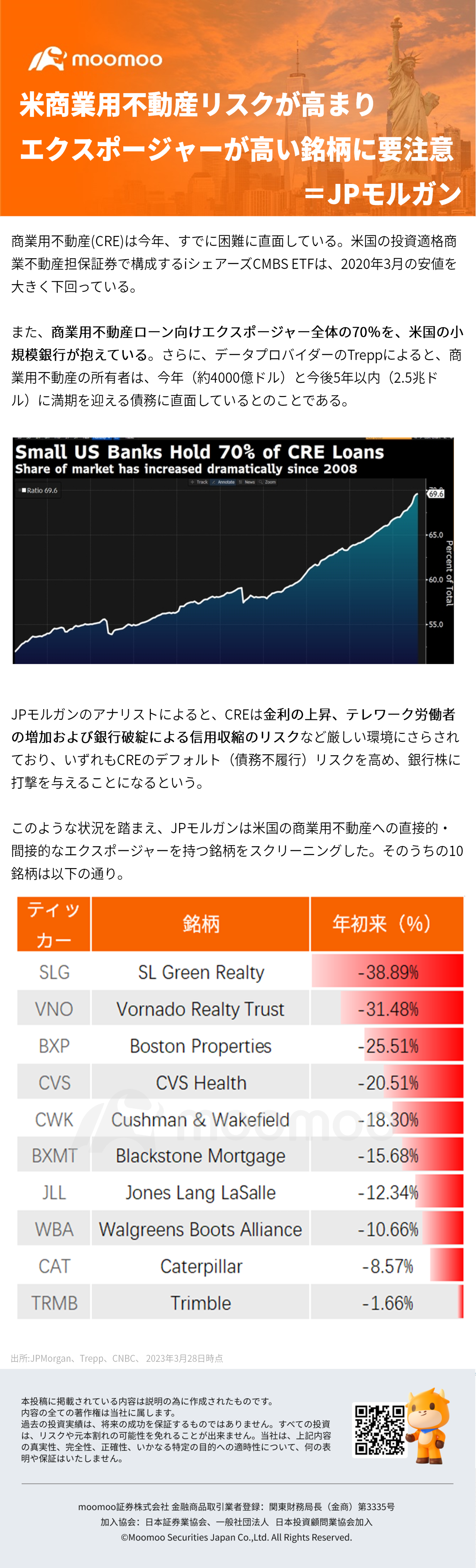 美国商业地产风险增加，谨慎对待高敞口股票 = 摩根大通