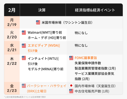 今週の決算·経済カレンダー(2/19~2/23)米エヌビディア決算次第！半導体株相場に一段の弾みがつくのか？