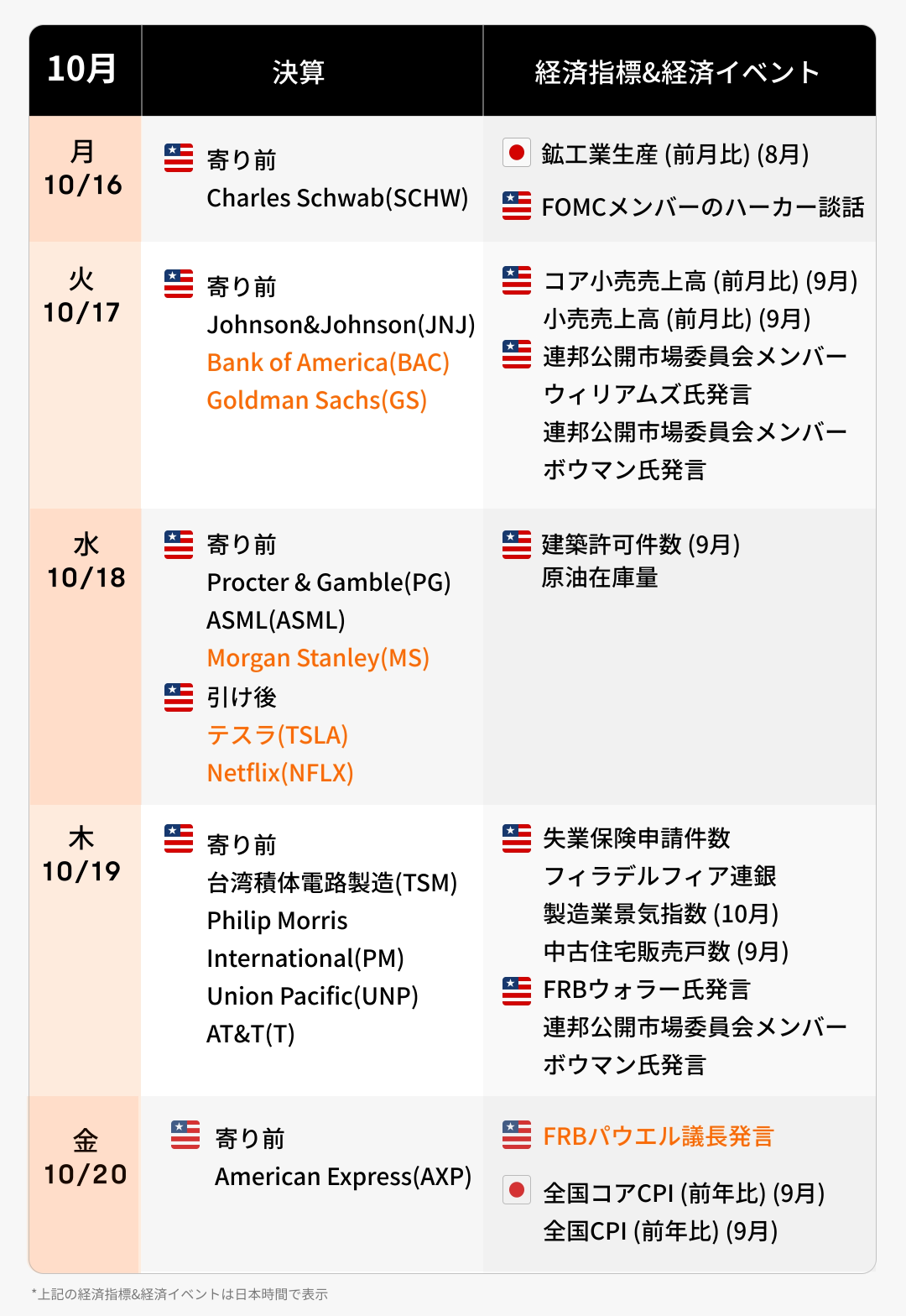 来週の決算·経済カレンダー(10/16~10/20)決算発表本格化！米国株の支援材料になるか