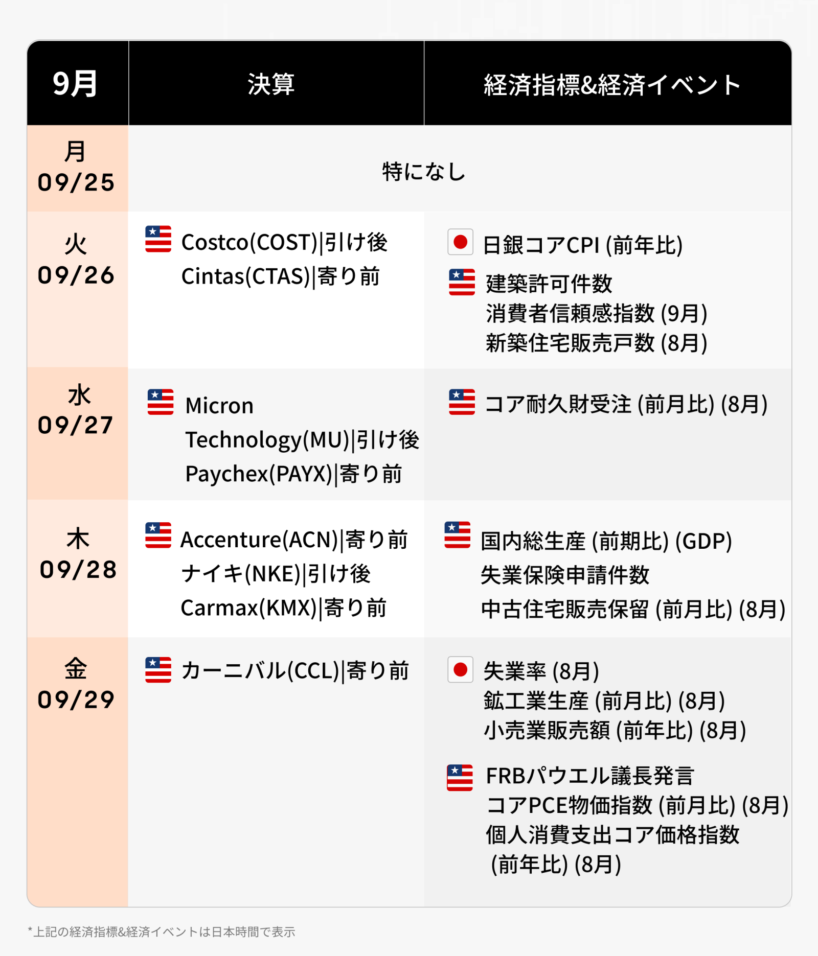 来週の決算·経済カレンダー(2023/9/25~9/29)　FRBタカ派姿勢で米国株の停滞は続くか？