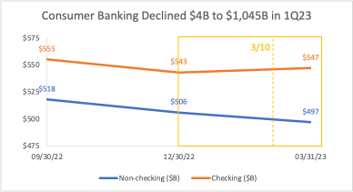 Will the May FOMC be the “final rate hike”? Thinking about raising US interest rates based on Bankame's financial results