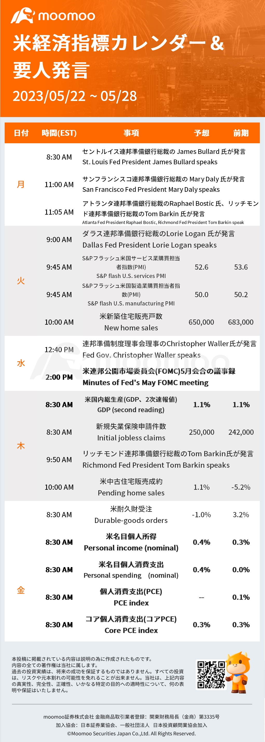 本周的美国经济指数日历和贵宾讲话：PCE，核心PCE，联邦公开市场委员会5月会议纪要等- moomoo 社区